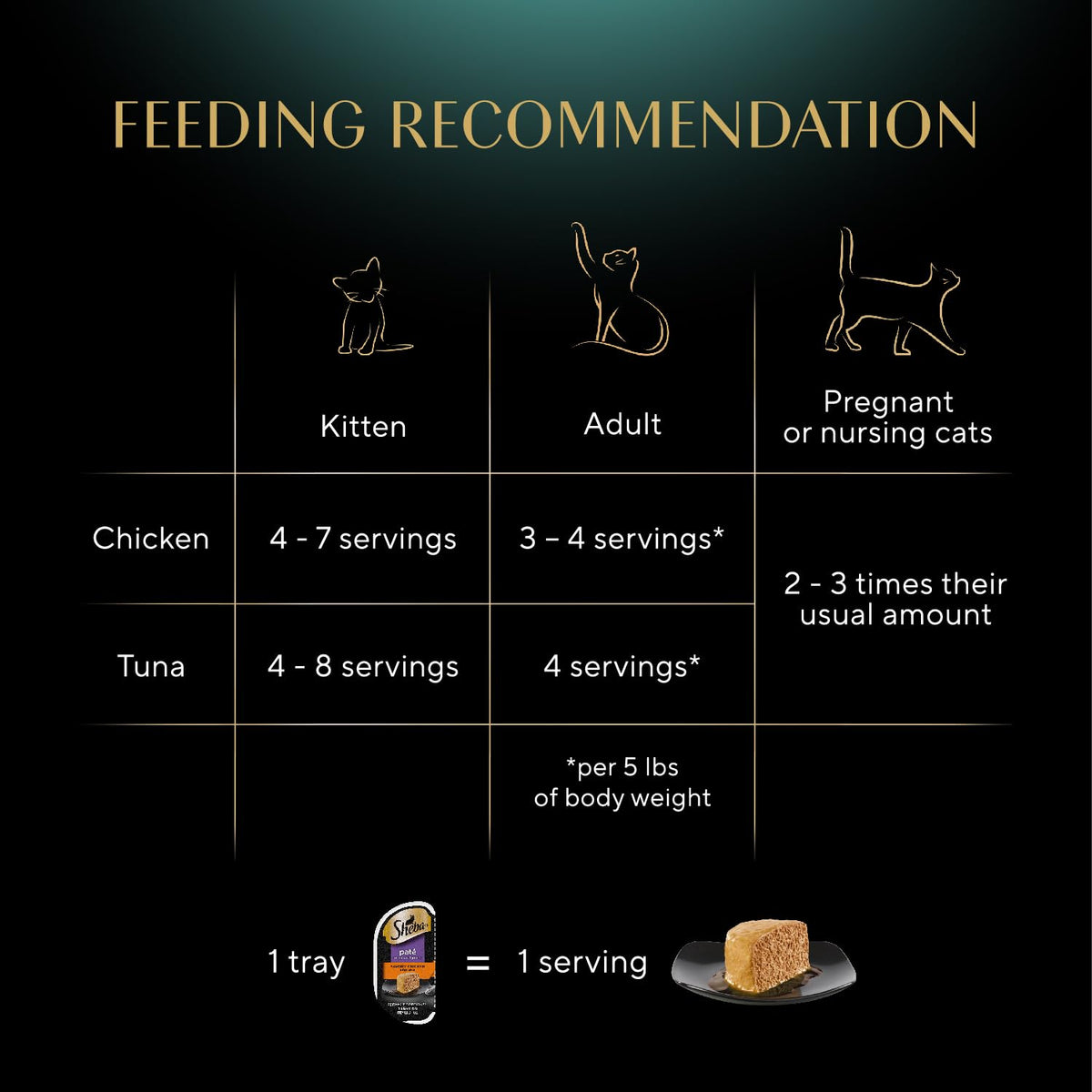 Sheba Perfect Portions Pate Wet Cat Food, Multipack, 2.6 oz, 36 ct