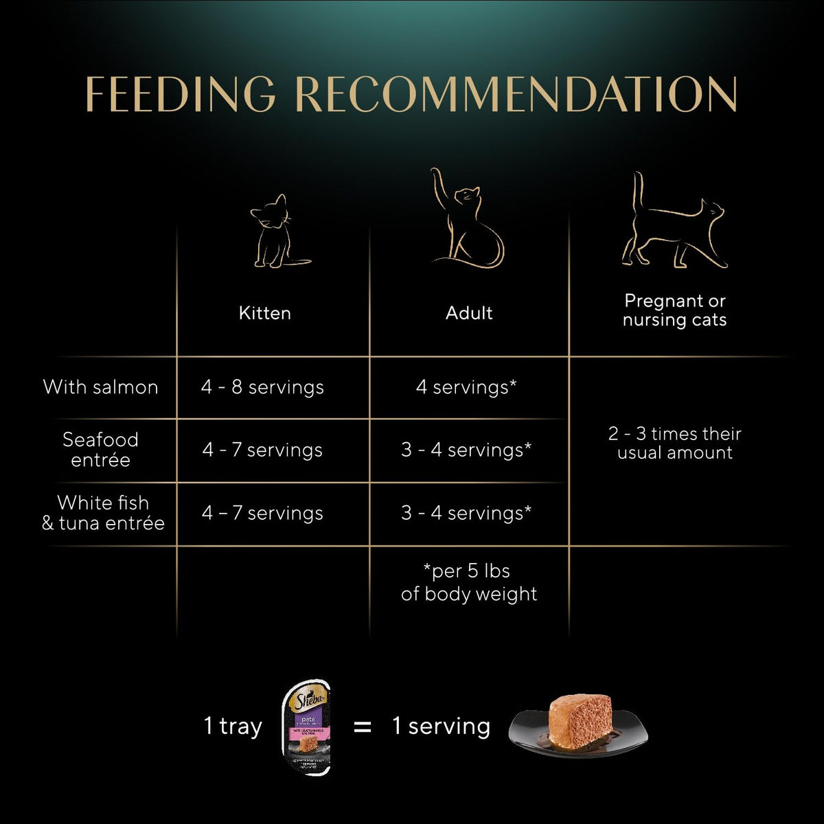 Sheba Perfect Portions Pate Wet Cat Food, Multipack, 2.6 oz, 36 ct