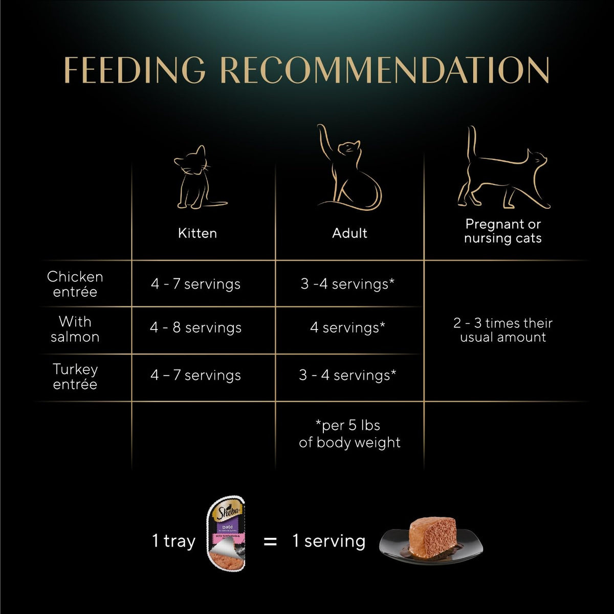 Sheba Perfect Portions Pate Wet Cat Food, Multipack, 2.6 oz, 36 ct