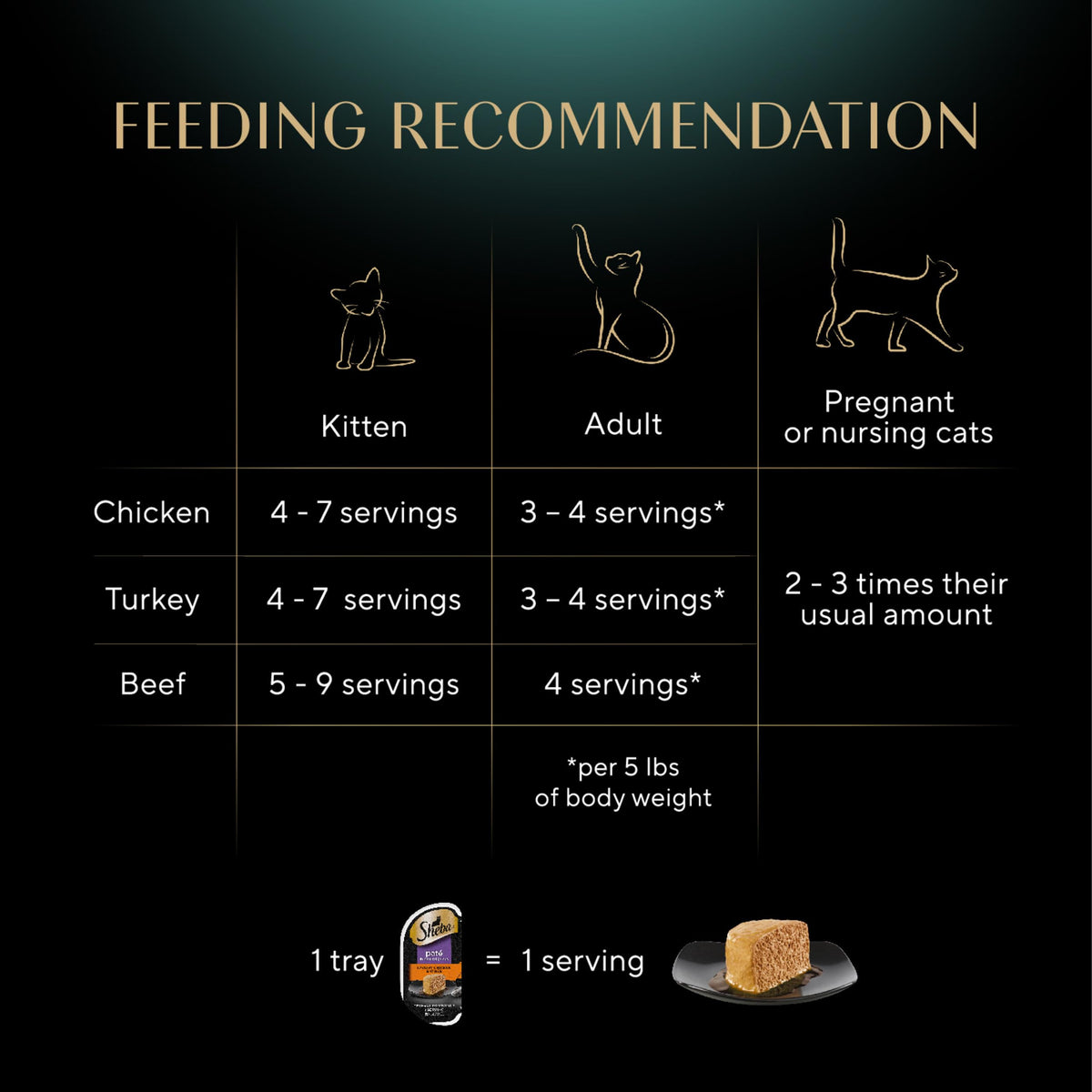 Sheba Perfect Portions Pate Wet Cat Food, Multipack, 2.6 oz, 36 ct